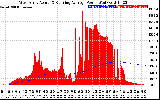 Solar PV/Inverter Performance West Array Actual & Running Average Power Output