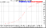 Solar PV/Inverter Performance Daily Energy Production