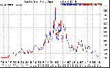 Solar PV/Inverter Performance Photovoltaic Panel Current Output