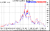 Solar PV/Inverter Performance Photovoltaic Panel Power Output