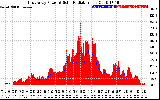 Solar PV/Inverter Performance East Array Power Output & Solar Radiation