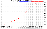 Solar PV/Inverter Performance Daily Energy Production