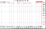 Solar PV/Inverter Performance Grid Voltage