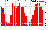 Solar PV/Inverter Performance Monthly Solar Energy Production Running Average