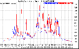 Solar PV/Inverter Performance Photovoltaic Panel Current Output