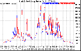 Solar PV/Inverter Performance Photovoltaic Panel Power Output