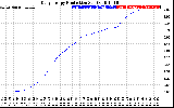 Solar PV/Inverter Performance Daily Energy Production