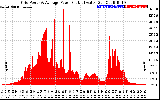 Solar PV/Inverter Performance Inverter Power Output