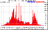 Solar PV/Inverter Performance West Array Power Output & Solar Radiation