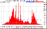 Solar PV/Inverter Performance West Array Actual & Running Average Power Output