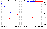 Solar PV/Inverter Performance Sun Altitude Angle & Sun Incidence Angle on PV Panels