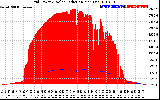 Solar PV/Inverter Performance Grid Power & Solar Radiation