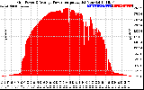 Solar PV/Inverter Performance Inverter Power Output