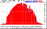 Solar PV/Inverter Performance Solar Radiation & Effective Solar Radiation per Minute