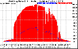 Solar PV/Inverter Performance West Array Power Output & Effective Solar Radiation