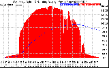 Solar PV/Inverter Performance West Array Actual & Running Average Power Output