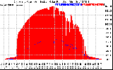 Solar PV/Inverter Performance East Array Power Output & Effective Solar Radiation