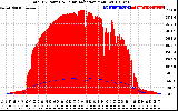 Solar PV/Inverter Performance Total PV Panel Power Output & Solar Radiation
