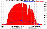 Solar PV/Inverter Performance Total PV Panel Power Output & Effective Solar Radiation