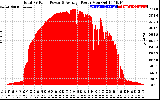 Solar PV/Inverter Performance Total PV Panel Power Output