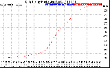 Solar PV/Inverter Performance Daily Energy Production