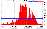 Solar PV/Inverter Performance Inverter Power Output