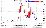 Solar PV/Inverter Performance Photovoltaic Panel Current Output