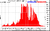 Solar PV/Inverter Performance West Array Actual & Average Power Output