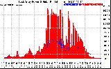 Solar PV/Inverter Performance East Array Power Output & Solar Radiation