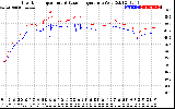 Solar PV/Inverter Performance Inverter Operating Temperature