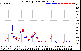 Solar PV/Inverter Performance Photovoltaic Panel Current Output