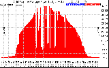 Solar PV/Inverter Performance Inverter Power Output