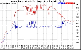 Solar PV/Inverter Performance Inverter Operating Temperature