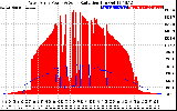 Solar PV/Inverter Performance West Array Power Output & Solar Radiation