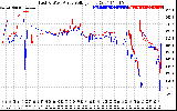 Solar PV/Inverter Performance Photovoltaic Panel Voltage Output