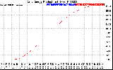 Solar PV/Inverter Performance Daily Energy Production