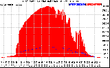 Solar PV/Inverter Performance Grid Power & Solar Radiation