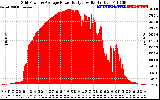 Solar PV/Inverter Performance Inverter Power Output