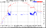 Solar PV/Inverter Performance Inverter Operating Temperature