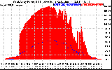 Solar PV/Inverter Performance West Array Power Output & Effective Solar Radiation