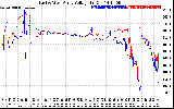 Solar PV/Inverter Performance Photovoltaic Panel Voltage Output