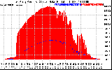 Solar PV/Inverter Performance East Array Power Output & Effective Solar Radiation