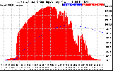 Solar PV/Inverter Performance East Array Actual & Running Average Power Output