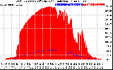 Solar PV/Inverter Performance Total PV Panel Power Output & Effective Solar Radiation