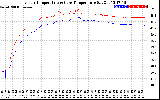 Solar PV/Inverter Performance Inverter Operating Temperature