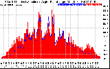 Solar PV/Inverter Performance Solar Radiation & Effective Solar Radiation per Minute