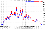 Solar PV/Inverter Performance Photovoltaic Panel Current Output