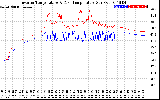 Solar PV/Inverter Performance Inverter Operating Temperature