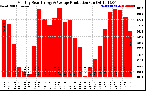 Solar PV/Inverter Performance Monthly Solar Energy Production