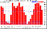 Solar PV/Inverter Performance Monthly Solar Energy Production Running Average